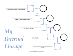 this pedigree chart tracks up to the great grandfather of