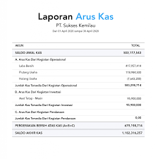 Contoh Laporan Arus Kas Tidak Langsung Dan Cara Mudah Membuatnya