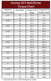 Standard Bolt Torque Spec Settings Chart Hobbiesxstyle