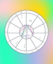Astrology Birth Chart Analysis How To Read Natal Chart Birth Chart Astrology Birth Chart Birth Chart Analysis
