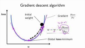 Gradient descent is one of the most popular algorithms to perform optimization and is the most common way to optimize neural networks. Pytorch Lecture 03 Gradient Descent Youtube