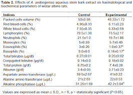 Image result for Amblygonocarpus andongensis