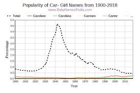 Those are some cool poker names that don't need alteration. View Girl Names Starting With Car At Baby Names Pedia With Concise Name Meanings Origins Pronunciation And Charts