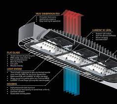 Pin On Lighting Luminaire