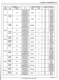 Muncie Speedo Gear Chart Muncie Speedometer Gear Chart