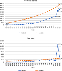 With noun/verb tables for the different cases and tenses links to audio pronunciation and relevant forum discussions free vocabulary trainer. Transmissibility Of Covid 19 In 11 Major Cities In China And Its Association With Temperature And Humidity In Beijing Shanghai Guangzhou And Chengdu Springerlink