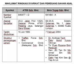Maybe you would like to learn more about one of these? Aes Money Won T Go To Government Says Loke Twentytwo13 My