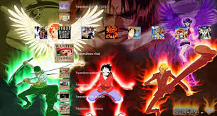 For best results, it should be 1920x1080 resolution for ps4, and 3860x2160 for ps4 pro. Free Download Preview 590x317 For Your Desktop Mobile Tablet Explore 50 One Piece Live Wallpaper One Piece Desktop Wallpaper Cool One Piece Wallpapers Anime Wallpaper One Piece