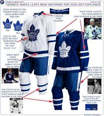 We link to the best sources from around the world. Toronto Maple Leafs Officially Unveil Their New Uniforms Sportslogos Net News