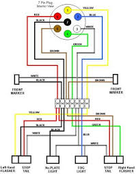 .travel trailer how can i hook up trailer to my house electic panel at yr breaker box if there is room add either a new 120v or 220 breaker and wire frm there. 12 Volt Wiring Diagram For Camper Trailer