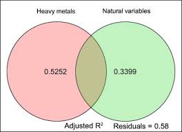 Toate actele normative au revenit astfel, automat, la forma în vigoare anterioară modificării prin oug nr. Response Of Macrobenthic Communities To Heavy Metal Pollution In Laoshan Bay China A Trait Based Method Sciencedirect