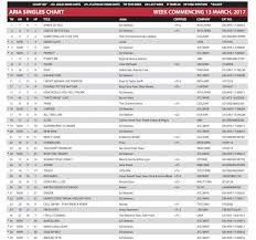 the aria chart is dead long live the aria chart op ed