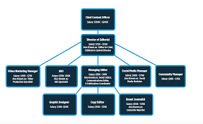 How To Hire A Content Marketer Hiring Guide Recruit