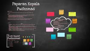 Bisa dirubah ke format video sehingga lebih menarik dan bisa digunakan siapapun tanpa merubah tampilan, eksfor dari powerpoint ke video bisa anda lakukan menggunakan. Ppt Akreditasi Puskesmas By Andri Ciakra