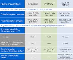 Si plusieurs enchères, contacte le meilleur enchérisseur pour lui dire que ça ne marche pas et. Mise A Jour Des Frais Et Des Options Centre D Information Pour Les Vendeurs
