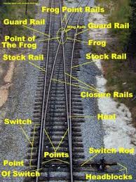 The Dixie Central Railroad In Ho Trackwork On The Dixie Central Ho Model Trains Model Trains Model Railway Track Plans