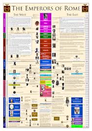 Dr Garrys Charts And Timelines Timeline Of The Emperors