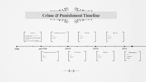 Timelines are an essential tool for both learning and project management. Crime Amp Punishment By Terence Sayers