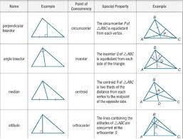 Image Result For Orthocenter Centroid Circumcenter And Incenter Triangle Worksheet Plane Geometry Worksheets