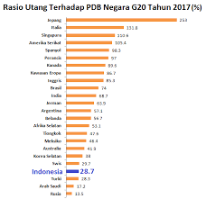 Caranya, seperti dikutip lengkap dari instruksi, adalah dengan sosialisasi gerakan anti golput dalam menyelenggarakan pemilihan umum melalui media sosial relasi golput dan ketidakpuasan terhadap penyelenggara negara punya landasan ilmiah, atau setidaknya pernah ditulis dengan standar. Menakar Bahaya Utang Indonesia Telaah Katadata Co Id