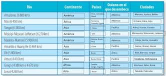 Si eres alumno o padre de familia, espero que puedas apoyarte en este sitio para el desarrollo de los desafíos matemáticos de los libros de la sep. Pin En Educacion