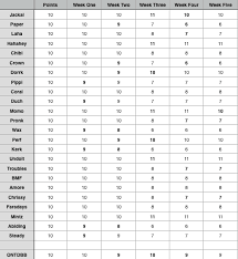 60 Reasonable Are You The One Season 4 Match Chart