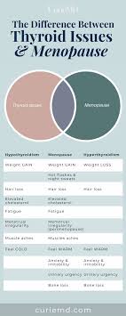 Pin On Menopause Symptoms
