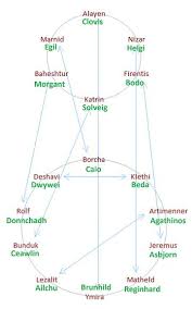 Viking Conquest Companion Chart Mountandblade