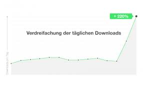Die bescheinigung gibt es zunächst per whatsapp und außerdem per post. Neuer Angriff Auf Die Privatsphare Whatsapp Gibt Handynummern Seiner Nutzer An Facebook Weiter Threema