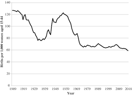 A paper i wrote on the reasons behind rising divorce rates in canada. The Demography Of Families A Review Of Patterns And Change Smock 2020 Journal Of Marriage And Family Wiley Online Library