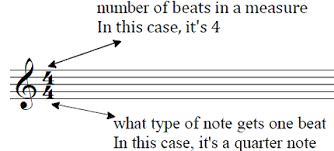 (noun) an example of a measure is exercising to becom. Music Theory Time Signature