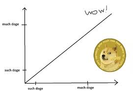 Such Doge Chart Wow Album On Imgur