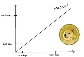 such doge chart wow album on imgur