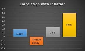 However, value may also be determined by a coin's condition and rarity. Gold Coin Price Gold American Eagle Coin Value Online Coin Dealers International Precious Metals