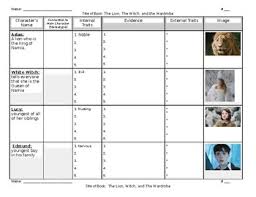 Character Chart The Lion The Witch And The Wardrobe