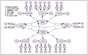 Next postpromosi sempena cuti sekolah march 2017 arwana resort. Social Sciences Free Full Text Perception Of Tourism Impact And Support Tourism Development In Terengganu Malaysia Html