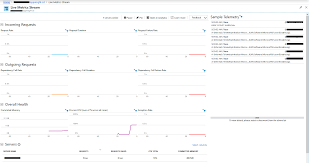 They help you detect performance issues and watch trends in how your application is being used. Azure Application Insights Not Working On Sitecore 9 1 Paas Sitecore Stack Exchange