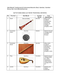 Berasal dari daerah sumatera selatan. Gambar Alat Musik Tradisional Beserta Namanya Dan Cara Memainkannya Siswapelajar Com