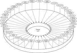 A product spec is a blueprint that outlines the product you will be building get the product manager resume sample & template. Product Design Specification An Overview Sciencedirect Topics