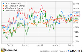 is it safe to buy deere company stock the motley fool