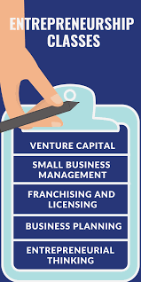 What Can I Do With An Entrepreneurship Mba Mba Central