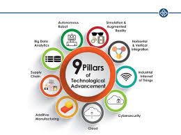 How Much Have We Read About Ir 4 0 Some Portals Recognized The Movement As 4ir But Regardless All Agrees On The 9 Pillars Holding It Find Out More About