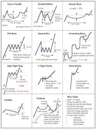 Forex On Robinhood Forex 4 Hour Chart Strategy Forex