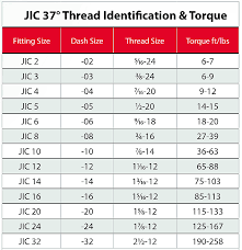 jic fitting end hex wrench size chart knowledge yuyao