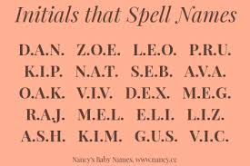 Initials That Spell Names Nancy S Baby Names