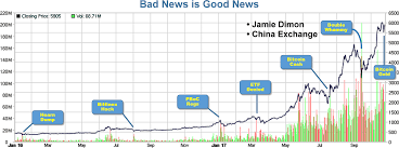 buyer s best friend bitcoin chart