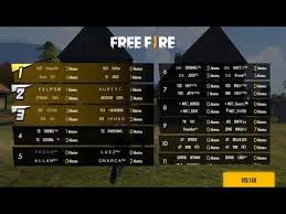 Freefireaovivo mestre como pegar mestre mobile codiguim calça angelical garena free fire jogando de hacker rumo ao mestre solo pc fraco smartgaga bluestacks nfa loudgg. Free Fire Ao Vivo Fase 2 Grupo E F Copa City Youtube