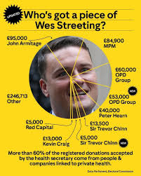 UPDATED UPDATED Who's got a piece of Wes Streeting? 895,000 John Armitage  £84,900 MM ε60,000 OPD Group 246,713 Other NEW €53,000 000 OPD Group £5,000  Red Capital 240,000 Peter Hearn £13,500 Sir
