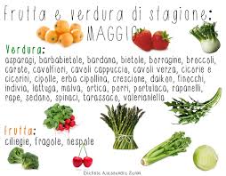 Frutta di stagione di maggio. Frutta Verdura Di Stagione Maggio In Verde Con Stile Blog