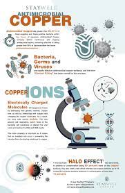 How Does Antimicrobial Copper Work Copper Work Copper Antimicrobial